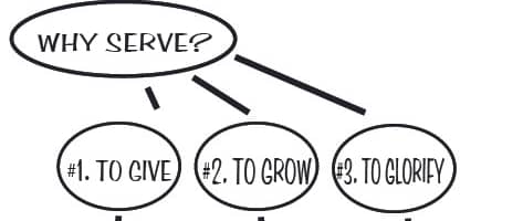 WHY SERVE?